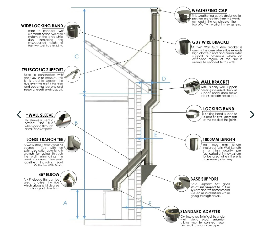 Twin Wall External Flue System Kit with Offset 6 Inch S/S