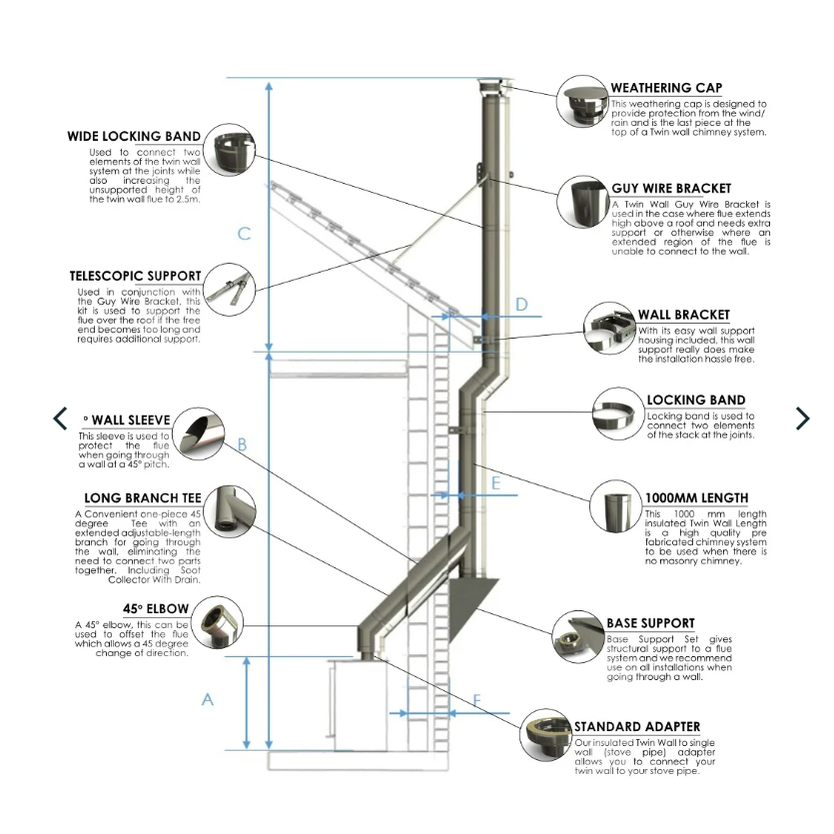 Technical diagram showing labeled cross-section of twin wall flue components like brackets, caps, and locking bands